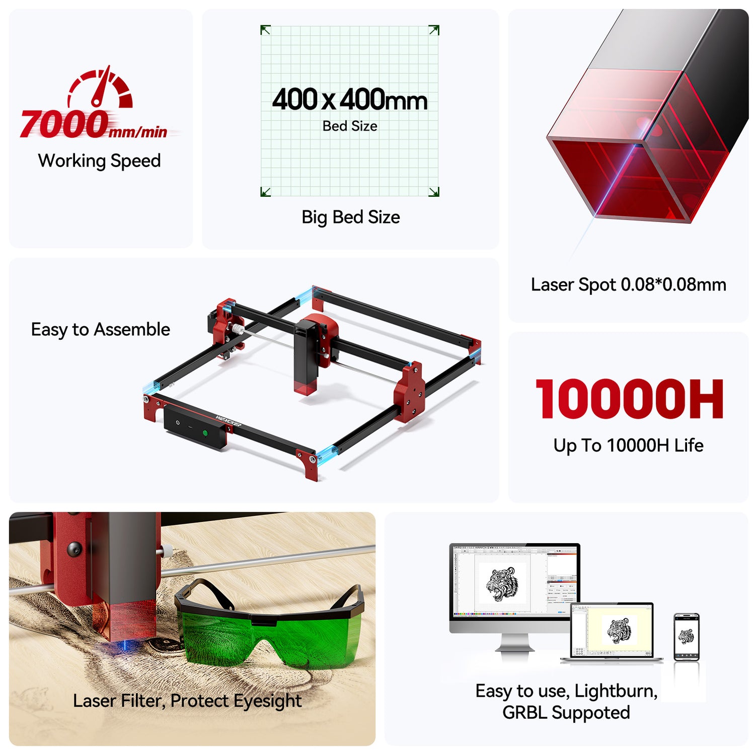 Woxcker S2 5W Laser Engraver